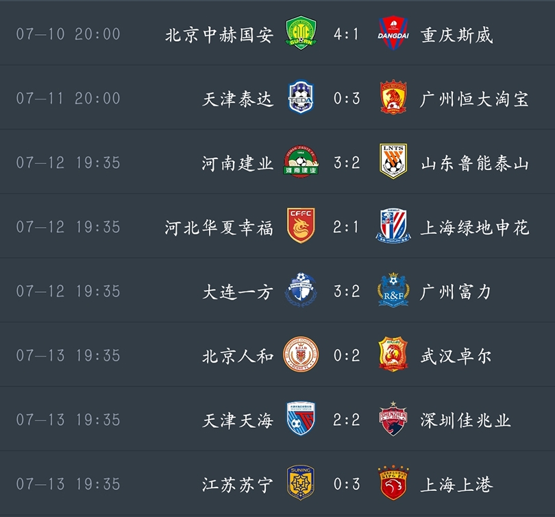 山东鲁能客场输给天津泰达，争冠形势不乐观的简单介绍