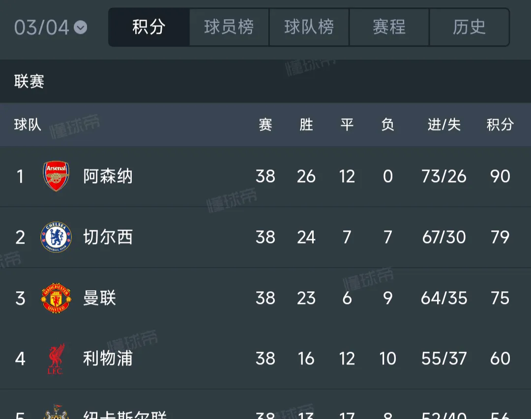 曼城惊险获胜，阿森纳场场保持不败的简单介绍