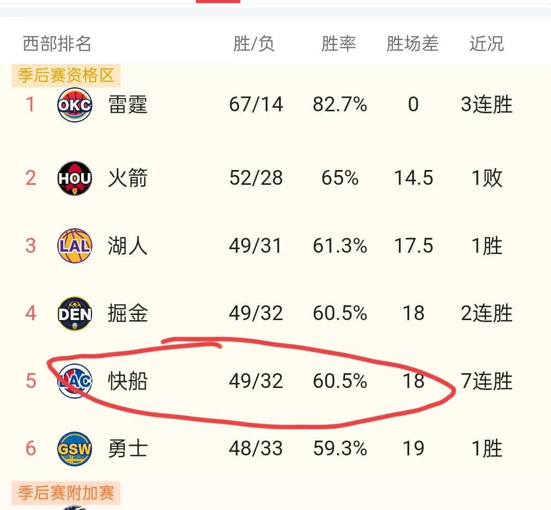 aoa体育培训-关于快船险胜热火，保持不败战绩的信息