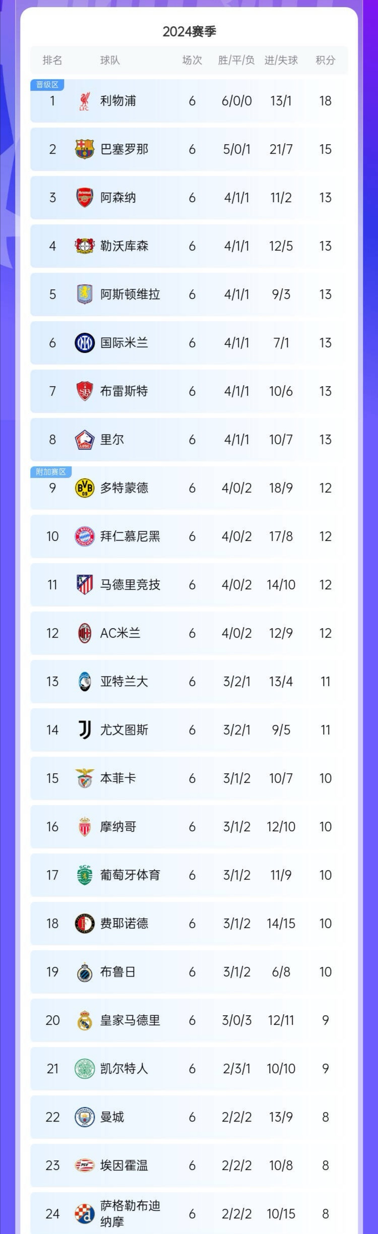 aoa体育活动-关于多特蒙德险胜，积分榜排名上升的信息